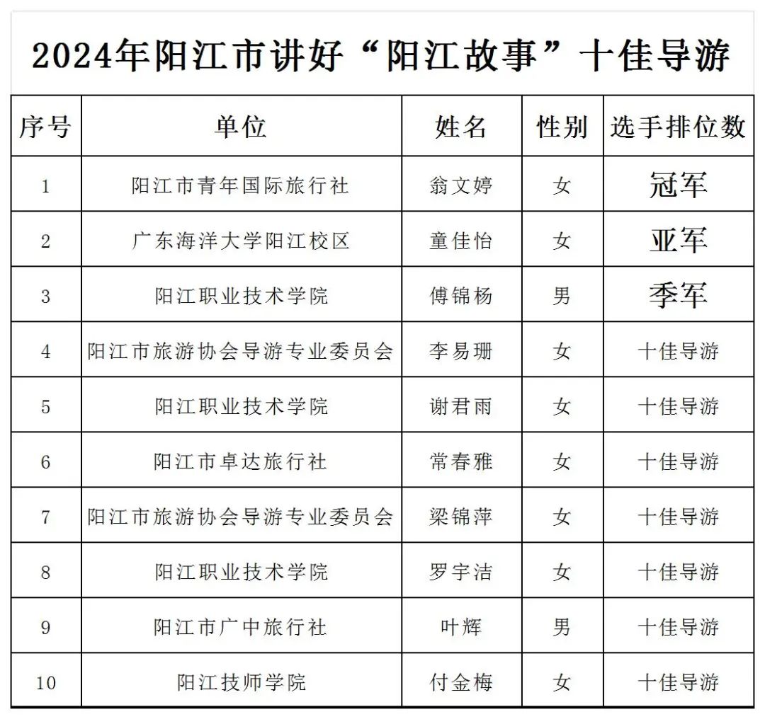 提高旅游服务质量 · 展示导游的新风采