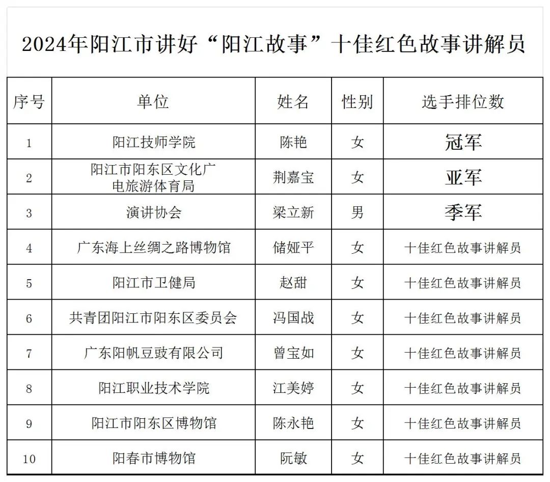 发扬革命传统 · 传播红色故事